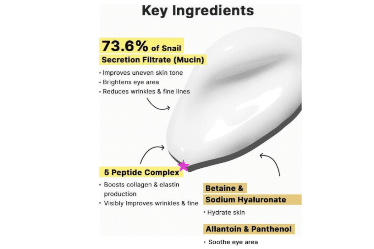 Κρέμα Ματιών Cosrx για Λάμψη & Αντιγήρανση 25ml(1)